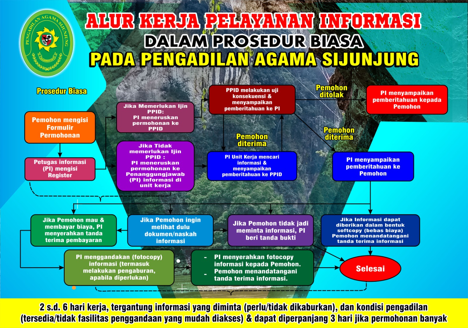 Permohonan Informasi II