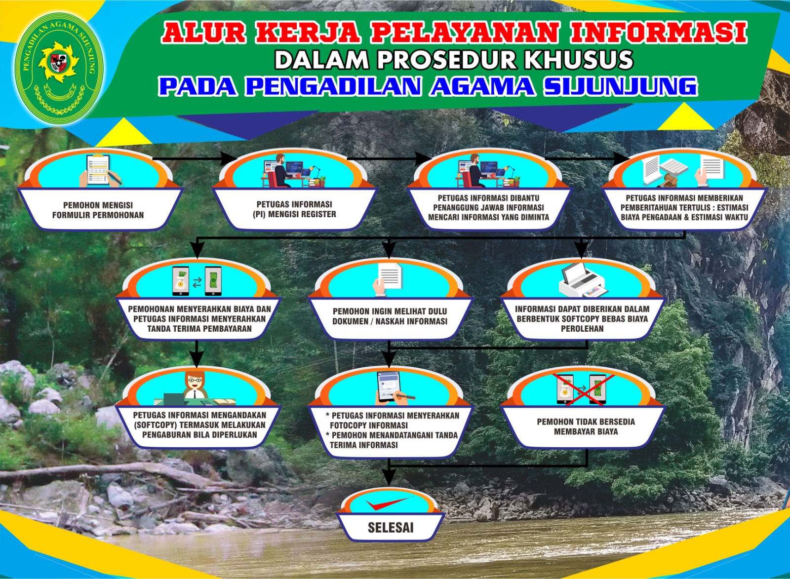 Permohonan Informasi 1